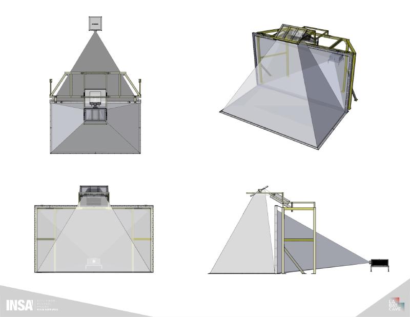 Illustration of the CAVE’s 4 views